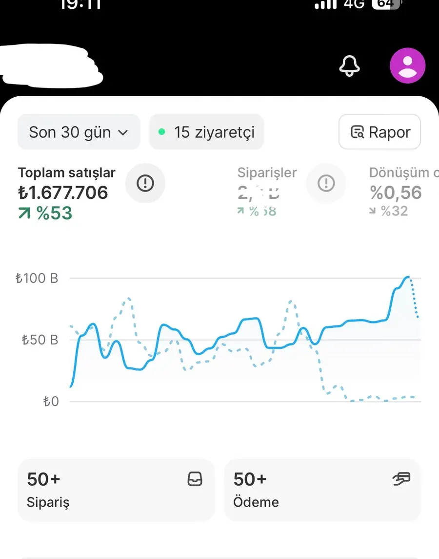 Son 30 günün satışları: ₺1.677.706