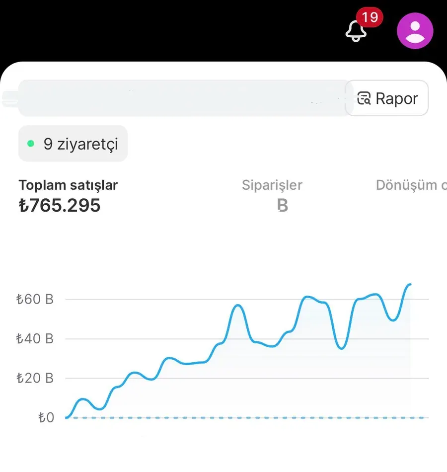 Toplam satışlar: ₺765.295