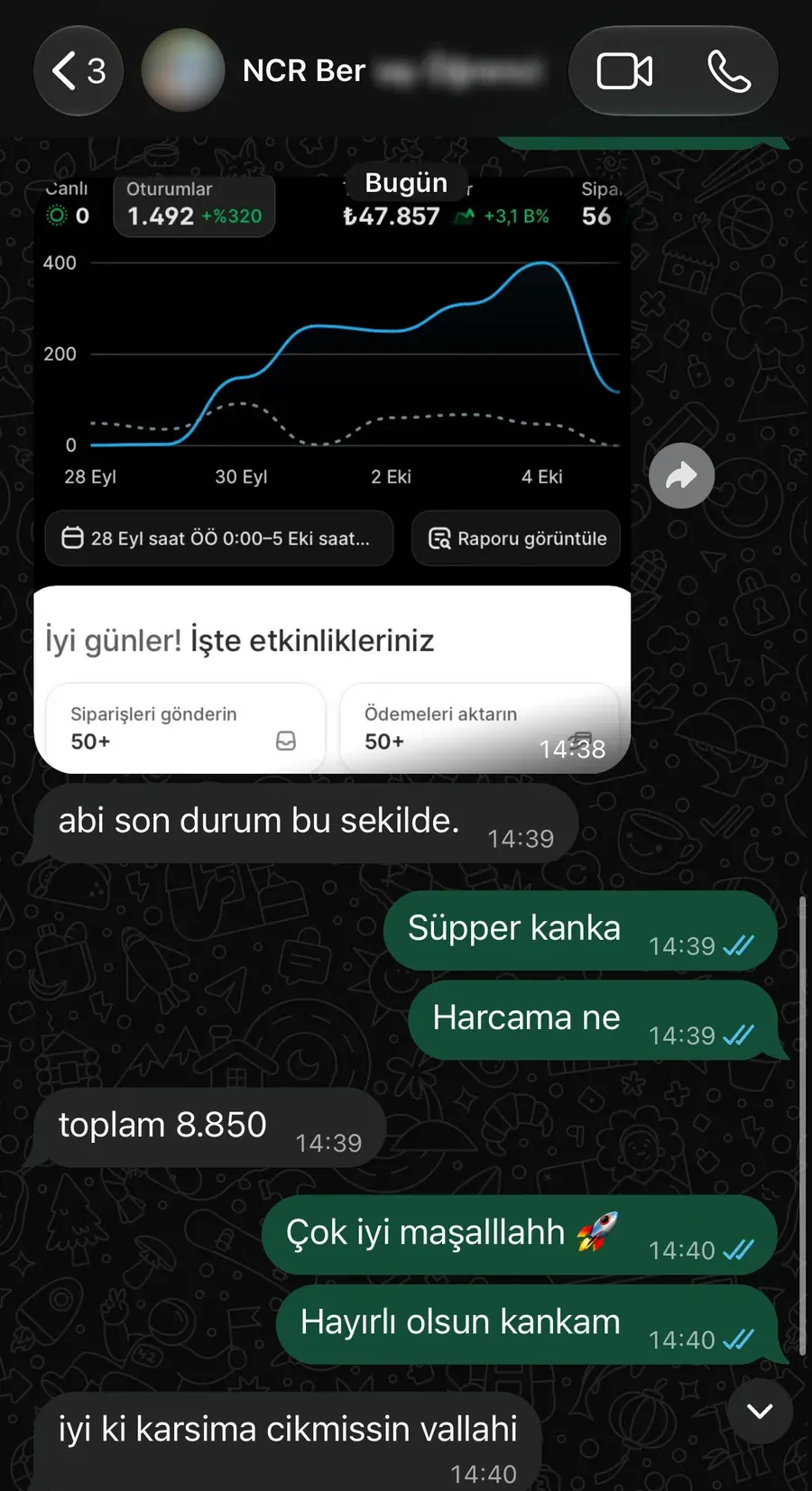 WhatsApp yazışması: Haftalık durum